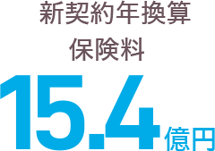 新規獲得保険料 15.4億円